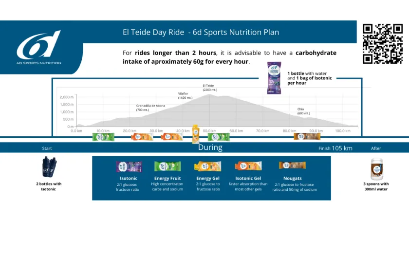 6d Sports Nutrition Pacakge